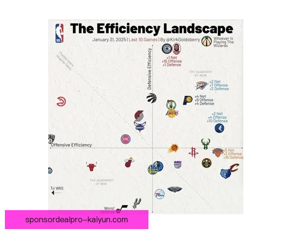 斯卡洛尼球队近期数据表现稳健，攻防效率持续提升